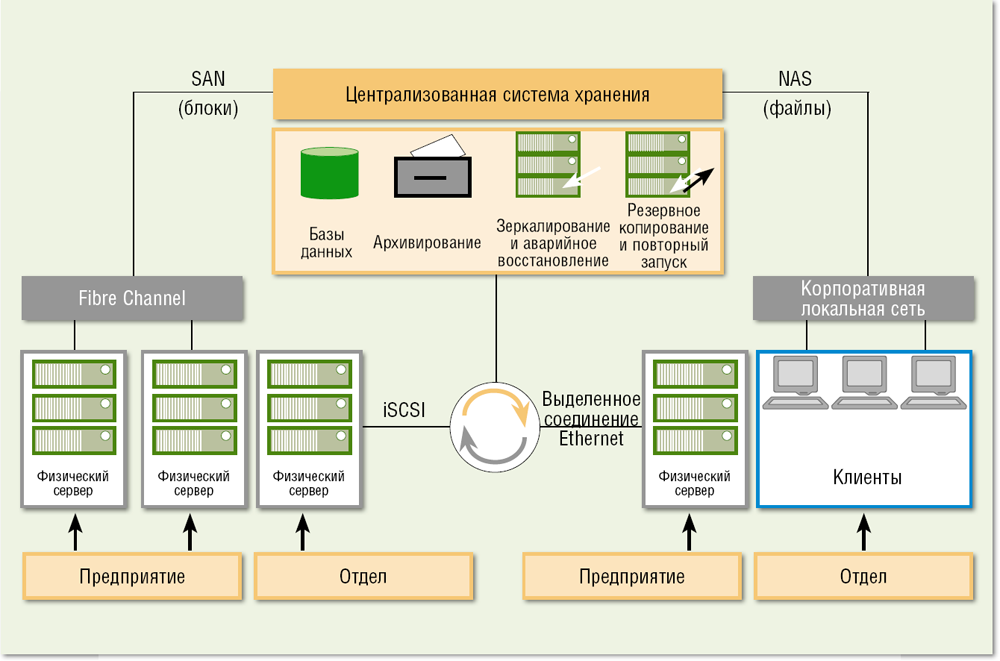 Данные проекты устройства